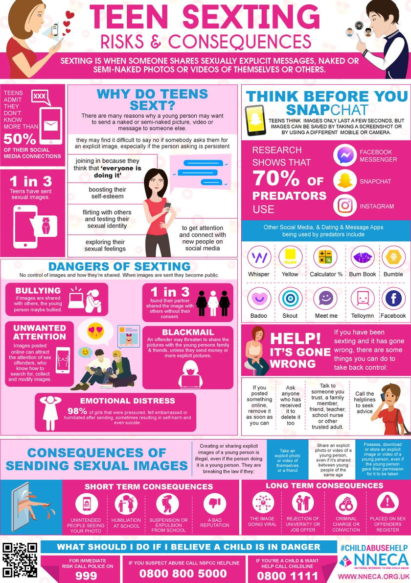 Teen Sexting: Risks & Consequences